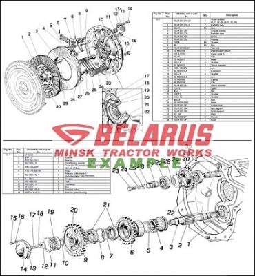 Belarus Parts Manual Catalog Collection Online Download   Belarus Parts Manual LIST Min 370x400 