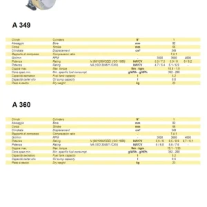 Acme Motori A349 360 Lombardini Parts Manual