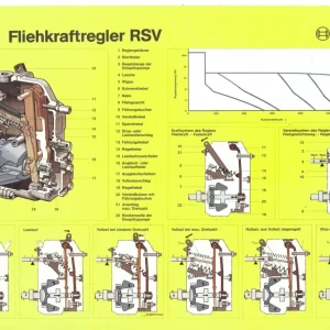 Bosch Rsv 1980 Service Manual