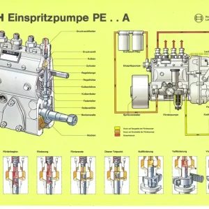 Bosch Pe A 1972 Service Manual