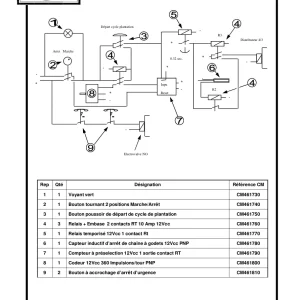 CM Regero Hoops Planting Parts Manual