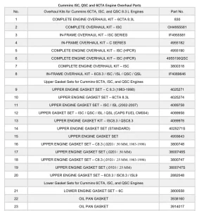 Cummins Isc Qsc 6Cta Operators Manual