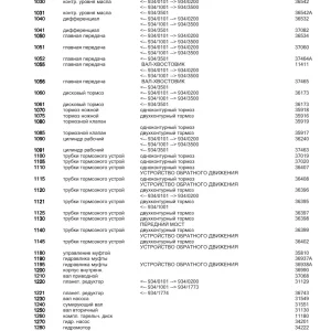 Fendt 936 Parts Manual