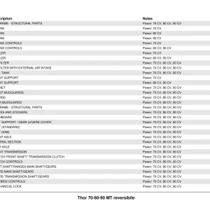 Ferrari Thor 70 80 90 Mt Parts Manual
