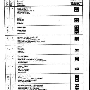 Ferrari 95Rs Parts Manual