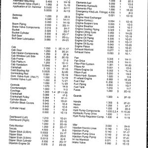 Fiat Allis Fh400 Parts Manual