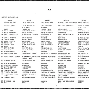 Fiat Allis Fr15 Wheel Parts Manual