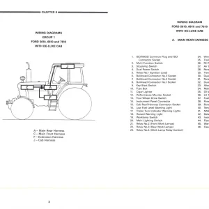 Ford 5610 6610 7610 Operators Manual