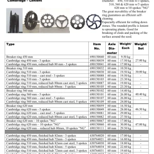HE-VA He Va Ring Types Parts Manual