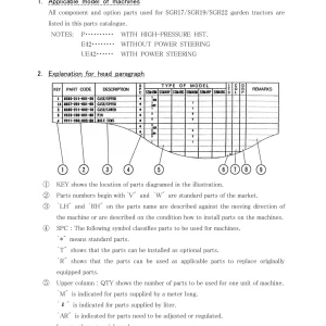 Iseki Sgr17 Sgr19 Sgr22 Parts Manual
