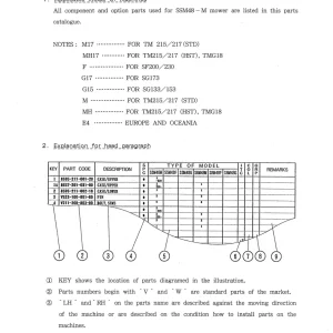Iseki Ssm48 M Mower Parts Manual