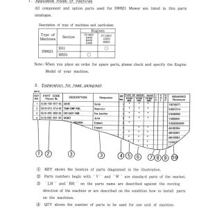 Iseki Sw621 Mower Parts Manual
