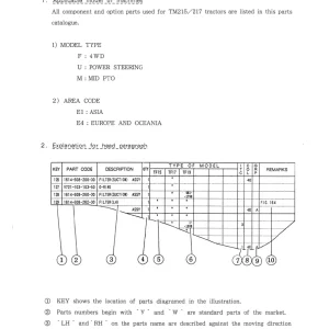 Iseki Tm215 Tm217 Parts Manual
