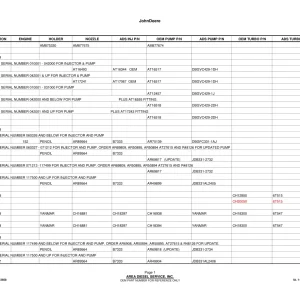 John Deere Turbocharger Parts Manual