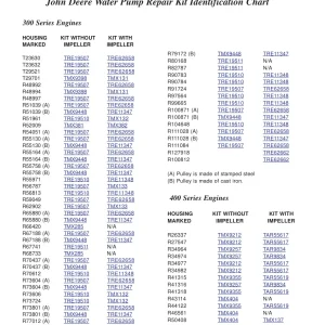 John Deere Identification Chart 300 400 Operators Manual