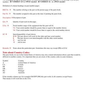 Kubota B7100Hst D Parts Manual