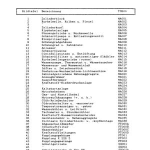 Lindner T3500 Parts Manual