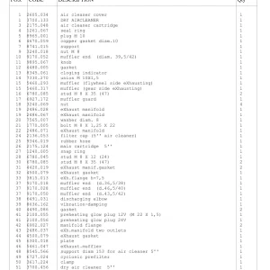Lombardini 9Ld 625 2 2011 Parts Manual
