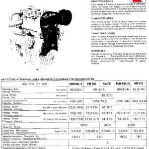 Lombardini Rdm901 2 Rm270 Parts Manual