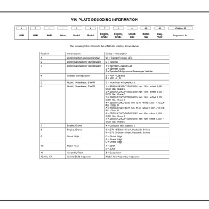 Mercedes Benz Mercedes Sprinter 2004 2004 Parts Manual