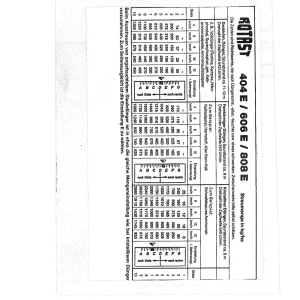 Niemeyer Streutabelle 404E 606E 808E Parts Manual