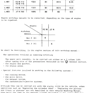 Renault F2N J7R Service Manual