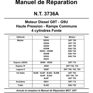 Renault G8T G9U 2003 Service Manual