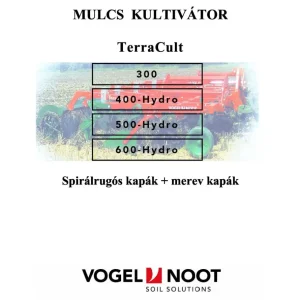 Vogel&Noot Terracult 300 400 500 600 Parts Manual